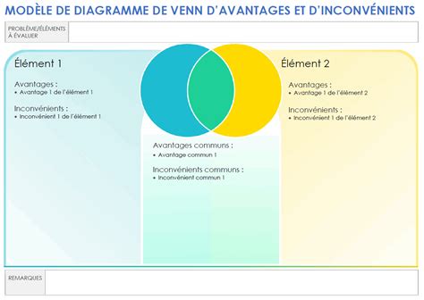 Diagramme illustrant les avantages de Van ProCenter