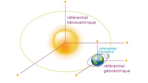 Schéma expliquant les différents référentiels d'entreprise (Sirene, RNE, RNA)