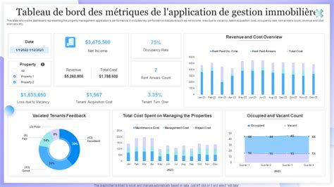 Tableau de bord d'une application de maison connectée affichant la sécurité