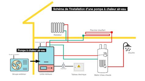 Schéma électrique d'une pompe à chaleur