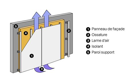 Schéma expliquant le principe de microporosité d'un mur