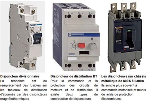 Schéma illustrant les différents types de disjoncteurs et leurs fonctions