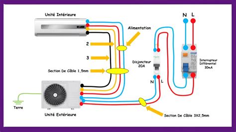 Schéma d'installation d'une unité intérieure split Mitsubishi Electric