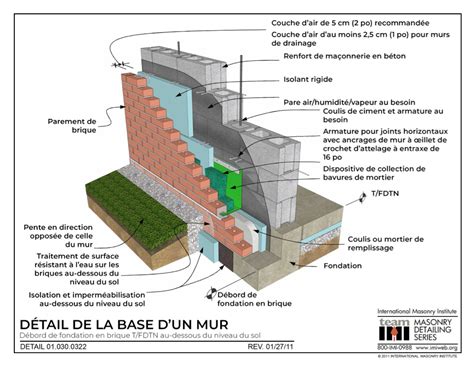 Schéma de principe d'une enveloppe du bâtiment étanche à l'air