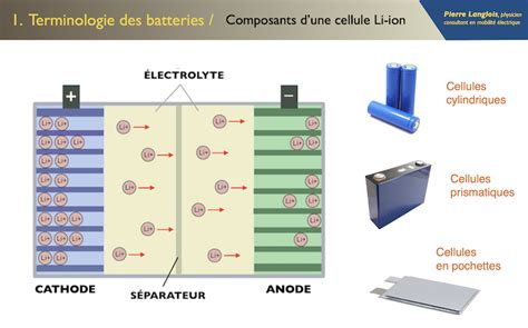 Schéma comparatif des technologies de batteries