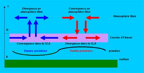 Pneumatiques basse pression et jumelage