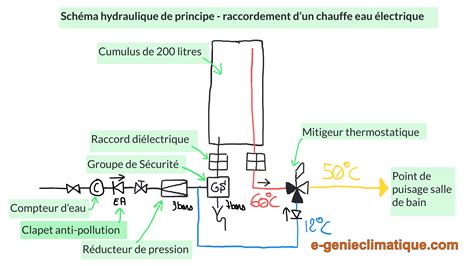 Schéma de principe d'un opérateur hydraulique de portail