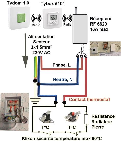 Schéma de branchement thermostat Delta Dore