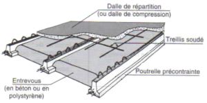 Schéma d'un plancher poutrelles hourdis