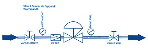 Schéma de principe d'un détendeur électronique