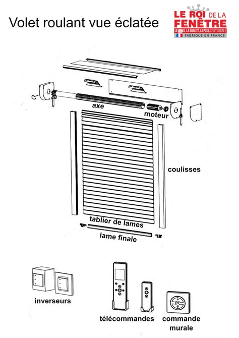 Vue éclatée d'un caisson de volet roulant intégrant une entrée d'air VMC