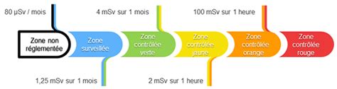 Illustration d'une maison avec différentes zones de température contrôlées par Airzone