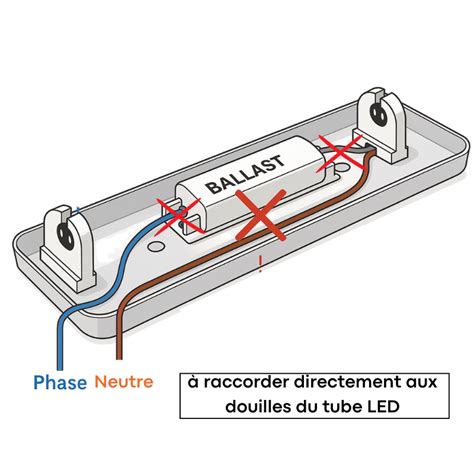 Schéma illustrant les composants internes d'un tube néon LED