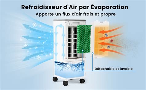 Schéma comparatif : Ventilateur, Rafraîchisseur d'air, Climatiseur
