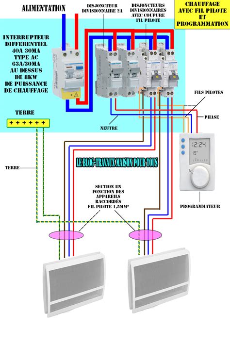 Schéma d'un système de chauffage électrique connecté avec fil pilote