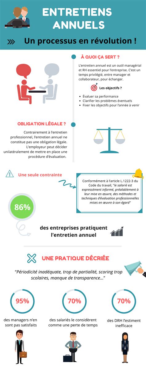 Infographie sur l'importance de l'entretien de la climatisation