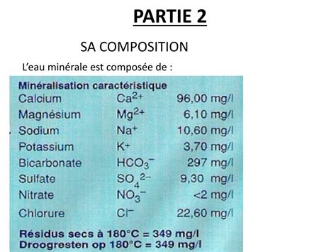 Composition minérale de l'eau thermale