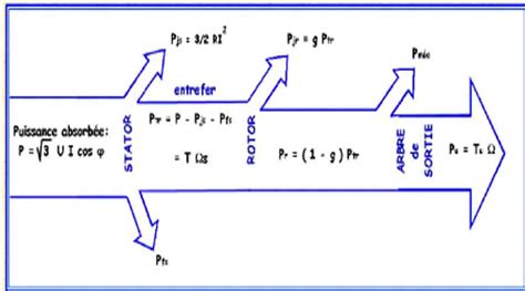 Diagramme illustrant la modulation de puissance d'une chaudière