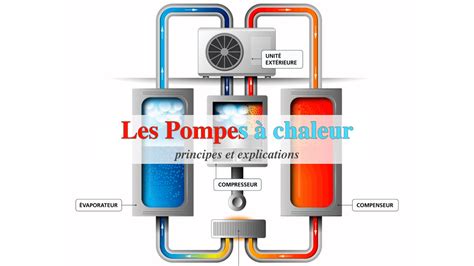 Infographie expliquant le COP d'une pompe à chaleur