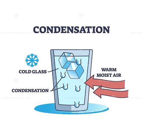 Illustration des cycles de condensation sous un matelas