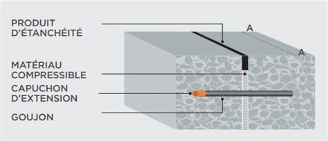Schéma illustrant l'infiltration d'air chaud sans calfeutrage et son blocage avec un kit
