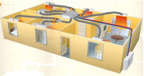 Diagramme des zones de soufflage et de reprise d'air dans un système gainable