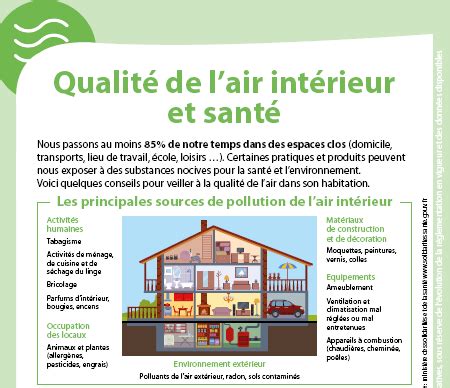 Infographie sur la qualité de l'air intérieur et ses sources