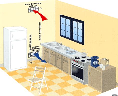 Schéma d'installation d'une grille d'aération murale