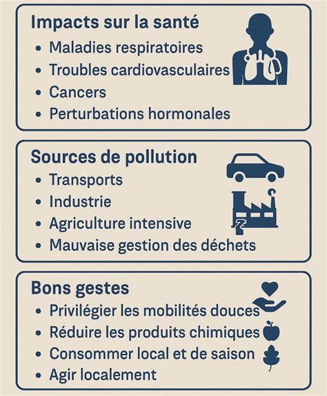 Infographie montrant les sources de pollution intérieure et leurs effets sur la santé