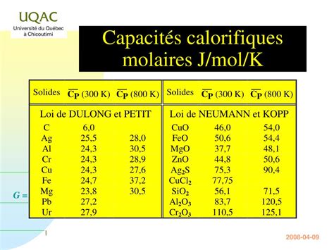 Capacité calorifique de l'eau