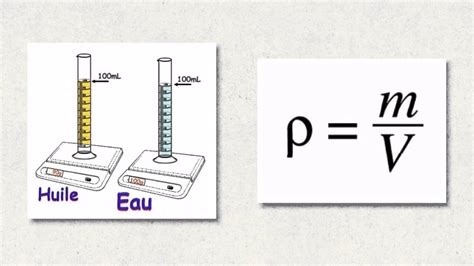 Hydrotherme mesurant la densité d'un liquide