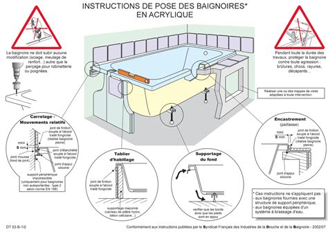Diagramme de la structure d'une baignoire îlot