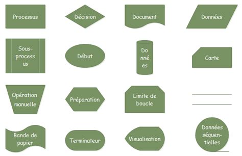 Symbole générique de diagramme de flux