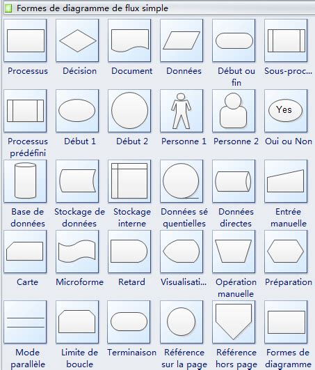 Symbole de décision (losange) dans un diagramme de flux