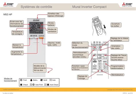 Schéma d'une télécommande d'humidificateur avec des boutons pour le contrôle de l'humidité, la vitesse du ventilateur et le mode.