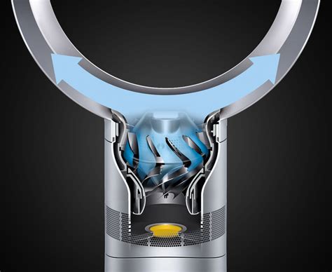 Principe de fonctionnement d'un ventilateur sans lames