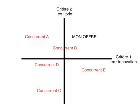 Diagramme montrant le positionnement d'un thermomètre pour calibrer un radiateur