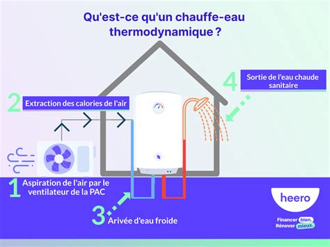 Schéma de fonctionnement d'un ballon thermodynamique