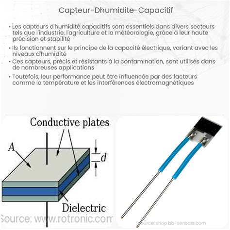 Principe de fonctionnement d'un capteur d'humidité résistif