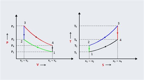 Diagramme illustrant l'augmentation de l'entropie lors de la diffusion d'un gaz