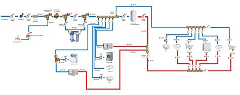 Un schéma illustrant un réseau de plomberie et d'électricité dans une maison
