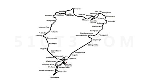 Schéma montrant le circuit du Nürburgring
