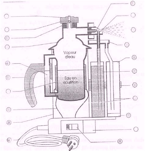 Versement d'un liquide dans un vaporisateur