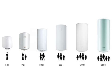 Différents formats de chauffe-eau Duralis