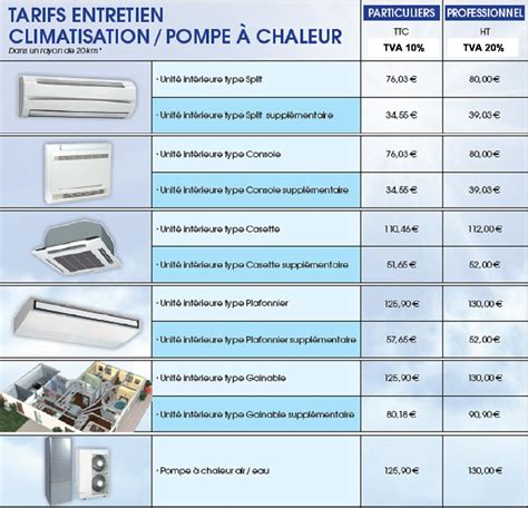 Calendrier d'entretien d'une climatisation