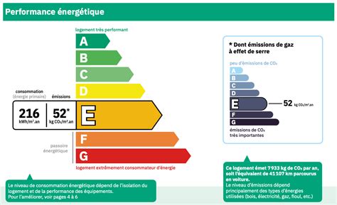 Étiquette énergie chaudière