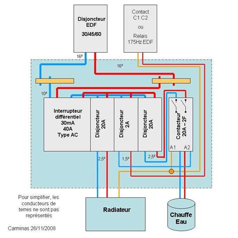 Schéma d'un radiateur électrique avec ses composants