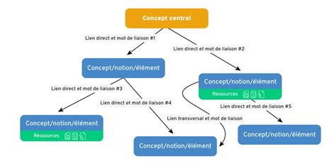 Illustration conceptuelle de la limite thermodynamique