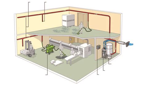 Illustration d'un système d'aspiration centralisée avec un réseau de tuyaux dans les murs