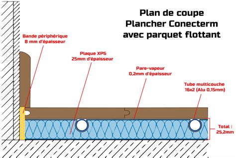Schéma d'une coupe de plancher avec différents matériaux